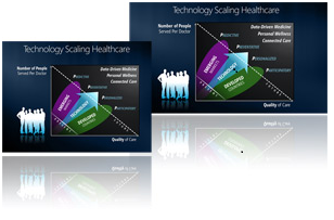 Example of 4:3 versus 16:9 aspect ratios in PowerPoint